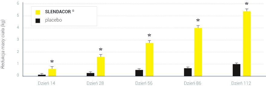 99471-b7a09963a555a3853764627a37748d0dc2dca30f klinicka studie efektivity Slendacoru
